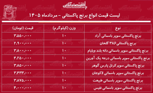 قیمت جدید انواع برنج پاکستانی ۹ مرداد ۱۴۰۵/ کیسه ۱۰ کیلویی برنج پاکستانی درجه یک چند شد؟ + جدول