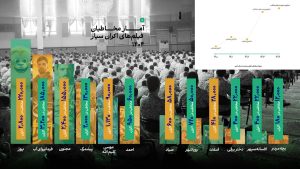 انیمیشن‌ها در اکران سیار پیشتاز شدند - خبرگزاری مهر | اخبار ایران و جهان