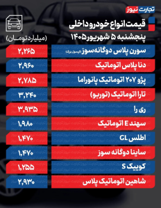 قیمت انواع خودرو امروز ۵ شهریور ۱۴۰۵/ دناپلاس ۹۰ میلیون تومان ارزان شد + جدول