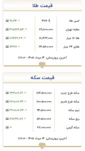 قیمت جدید طلا و سکه امروز ۱۴ مردادماه ۱۴۰۵/ سقف قیمتی طلا و سکه شکسته شد + جدول