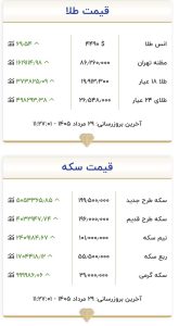 قیمت جدید طلا و سکه امروز ۲۹ مردادماه ۱۴۰۵/ سکه به کانال ۲۰۰ میلیون تومان نزدیک شد + جدول