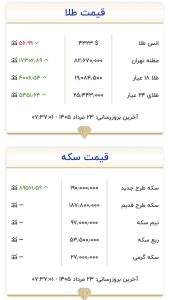 قیمت جدید طلا و سکه در پایان سومین هفته مردادماه ۱۴۰۵/ جدول
