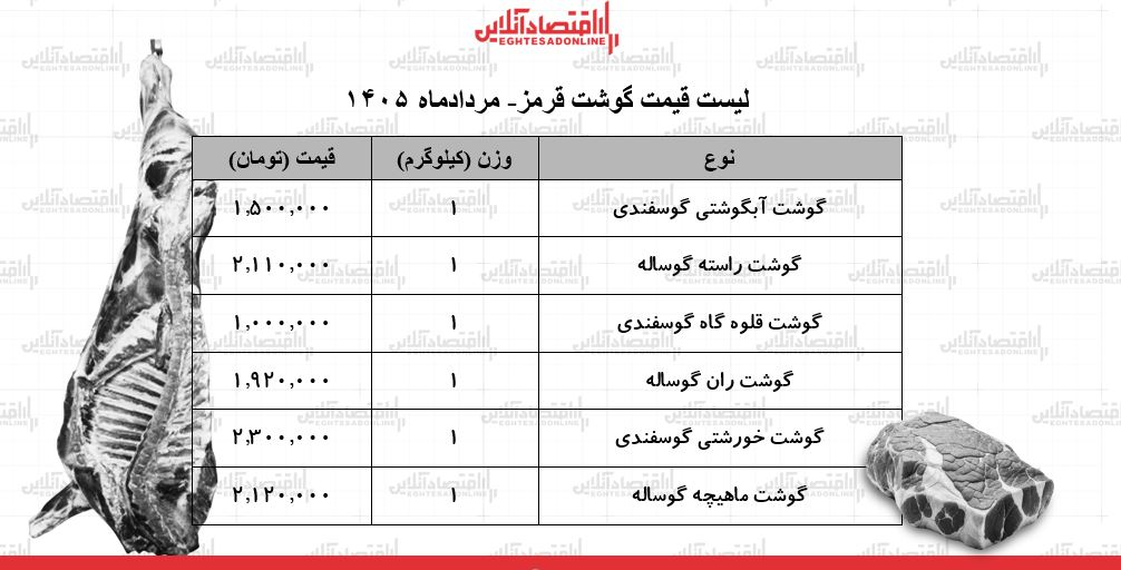 قیمت جدید گوشت قرمز امروز ۳۰ مرداد ۱۴۰۵/ گوشت آبگوشتی کیلویی چند شد؟ + جدول