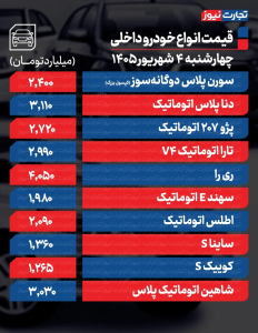 قیمت خودرو امروز ۴ شهریور ۱۴۰۵/ تارا اتوماتیک ۲۴۰ میلیون گران شد+ جدول