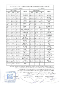 قیمت رسمی میوه و سبزی اعلام شد/ انگور، آلو، شلیل و هلو چند شد؟ + جدول