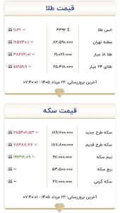قیمت طلا و سکه امروز ۲۲ مردادماه ۱۴۰۵/ جدول