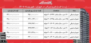 لیست قیمت خرید مسکن در شهران/ هر متر آپارتمان در این منطقه چقدر قیمت دارد؟ + جدول