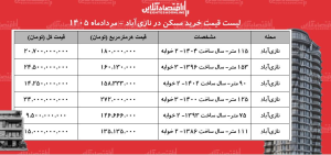 لیست قیمت خرید مسکن در نازی‌آباد/ خرید آپارتمان ۲ خوابه در این منطقه چقدر سرمایه نیاز دارد؟ + جدول مردادماه ۱۴۰۵