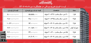لیست قیمت خرید مسکن در هشتگرد/ قیمت هر متر آپارتمان در فازهای مختلف این منطقه چقدر است؟ + جدول