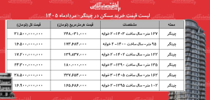 لیست قیمت خرید مسکن در چیتگر/ میانگین قیمت خرید هر متر آپارتمان در این منطقه چقدر است؟ + جدول