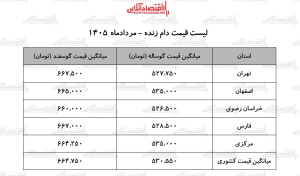 لیست قیمت دام زنده امروز ۲۳ مرداد ۱۴۰۵/ گوسفند کیلویی چند شد؟ + جدول