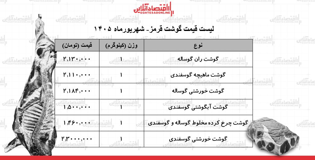 لیست قیمت گوشت قرمز امروز ۵ شهریور ۱۴۰۵/ گوشت خورشتی کیلویی چند شد؟ + جدول