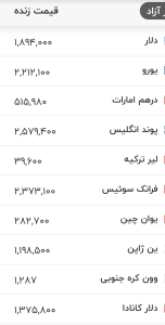 نرخ جدید دلار و انواع ارزها امروز ۳۱ مرداد ۱۴۰۵ / جدول