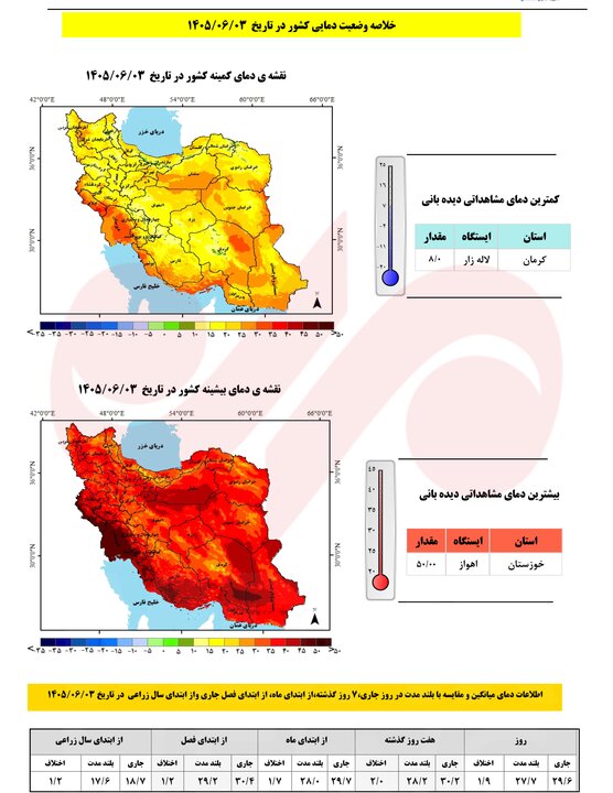 پاییز متفاوت در راه است؛ هشدار بارش‌های سیل‌آسا و فراتر از نرمال - خبرگزاری مهر | اخبار ایران و جهان