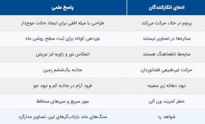 چرا هنوز برخی سفر به ماه را ساختگی می‌دانند؟