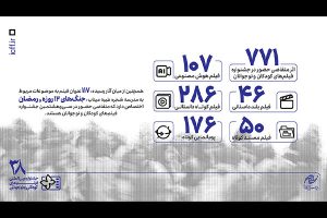 ۷۷۱ اثر متقاضی حضور در بخش ملی جشنواره فیلم‌های کودکان و نوجوانان - خبرگزاری مهر | اخبار ایران و جهان
