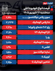 بازار خودرو سرگیجه گرفت/ قیمت کدام خودرو داخلی ۹۸ میلیون تومان تغییر کرد؟ + جدول