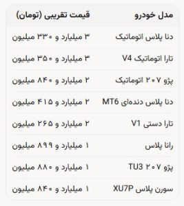 تغییر قابل‌توجه قیمت خودرو در بازار؛ میانگین افزایش قیمت‌ها ۱۷درصد بود/ معاملات خودرو تقریبا متوقف شد؛ نه فروشندگان می‌فروشند و نه خریداران می‌خرند