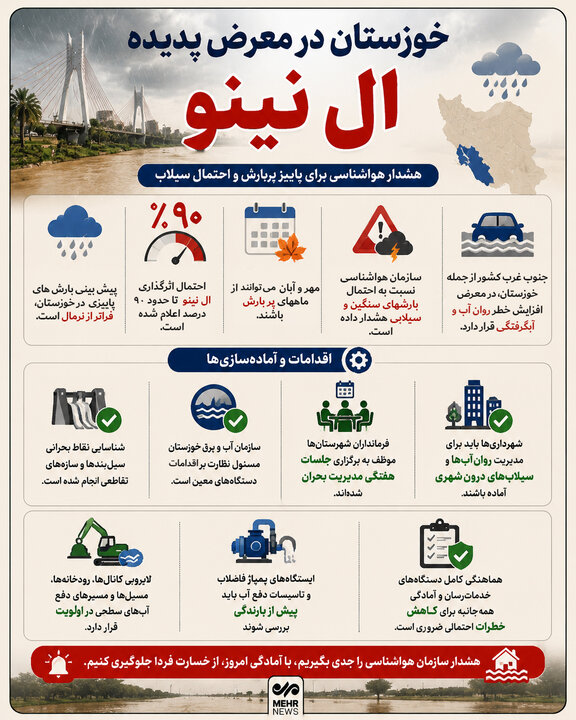 خیزش ال‌نینو در خوزستان؛ هشدار مسئولان درباره سیلاب‌های احتمالی پیش‌رو - خبرگزاری مهر | اخبار ایران و جهان
