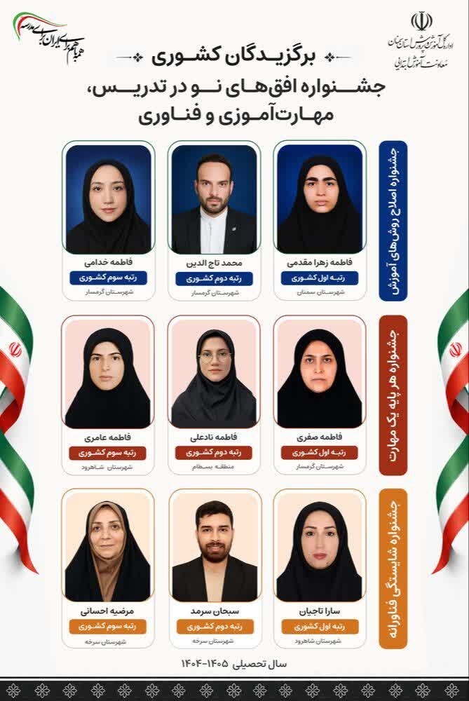 درخشش فرهنگیان استان سمنان با کسب ۹ رتبه برتر کشوری