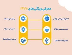 درخواست وزیر ارتباطات برای تعیین تکلیف IPV۶