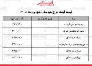 قیمت انواع حبوبات ۲۶ شهریور ۱۴۰۵/ لوبیاچیتی کیلویی چند شد؟ + جدول