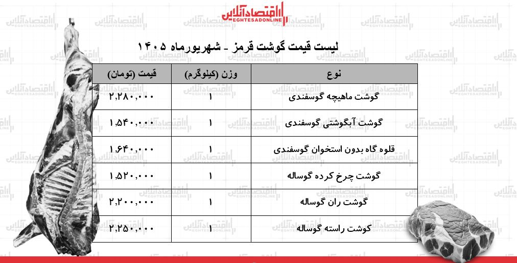 قیمت جدید گوشت قرمز امروز ۱۱ شهریور ۱۴۰۵/ هر کیلوگرم گوشت گوساله و گوسفندی چند شد؟ + جدول
