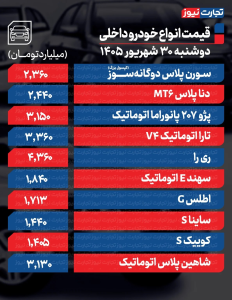 قیمت خودرو امروز دوشنبه ۳۰ شهریور ۱۴۰۵ / ترمز جهش قیمت خودرو کشیده شد + جدول