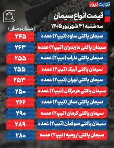 قیمت سیمان امروز سه‌شنبه ۳۱ شهریور ۱۴۰۵/ سیمان پاکتی چند؟ + جدول