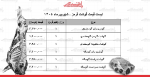 قیمت گوشت قرمز امروز ۱۳ شهریور ۱۴۰۵/ ران گوساله و گوسفندی کیلویی چند شد؟ + جدول
