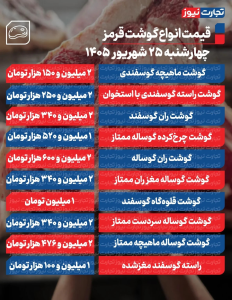 قیمت گوشت قرمز امروز ۲۵ شهریور ۱۴۰۵/ ماهیچه گوسفندی چند شد؟ + جدول