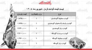 قیمت گوشت قرمز امروز ۲۷ شهریور ۱۴۰۵/ ران گوساله و گوسفندی کیلویی چند شد؟ + جدول