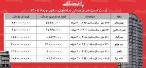 لیست قیمت خرید مسکن در اصفهان/ خرید آپارتمان در این کلانشهر چقدر سرمایه نیاز دارد؟ + جدول