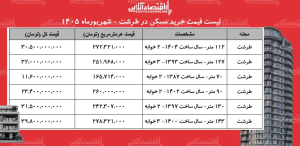 لیست قیمت خرید مسکن در طرشت/ میانگین قیمت هر متر آپارتمان در این منطقه چقدر است؟ + جدول