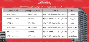 لیست قیمت خرید مسکن در قم/ قیمت هر متر آپارتمان در انسجام، پردیسان، بنیاد، سالاریه و...چقدر است؟ + جدول