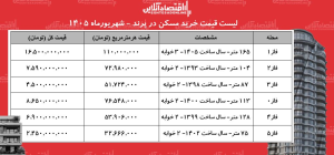 لیست قیمت خرید مسکن در پرند/ قیمت هر متر آپارتمان در فازهای مختلف این منطقه چقدر است؟ + جدول