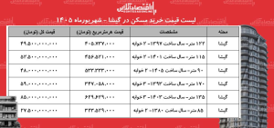 لیست قیمت خرید مسکن در گیشا/ قیمت هر متر آپارتمان در این محله چقدر است؟ + جدول