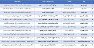 کدام چهره های سیاسی و فناوری موافق و مخالف رشد هوش مصنوعی شدند؟ - خبرگزاری مهر | اخبار ایران و جهان