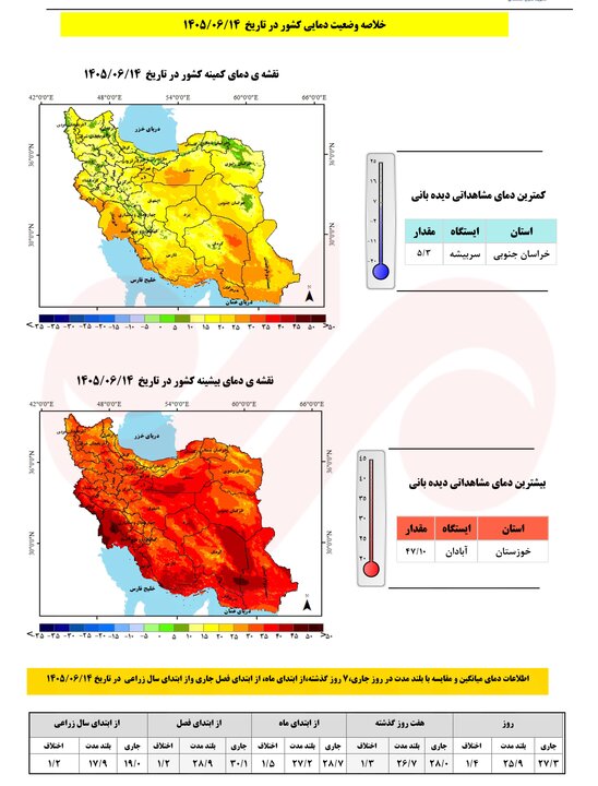 کم بارشی تهران جبران نشد؛ زنگ خطر کاهش میانگین بارندگیها در ۱۸ استان - خبرگزاری مهر | اخبار ایران و جهان